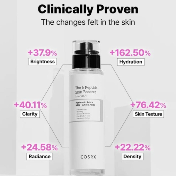 COSRX The 6 Peptide Skin Booster Serum